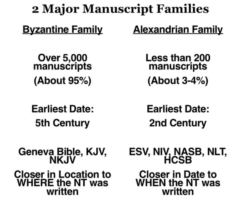 manuscripts families tree