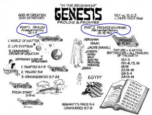 Genesis Outline - Book of Origins [podcast] - Todd Tomasella ...