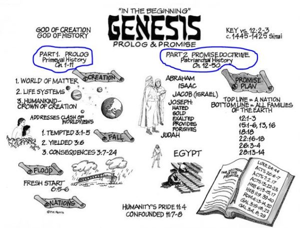 genesis-sampler-book-of-origins-podcast-safeguardyoursoul